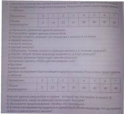 3. Некоторое количество магния поместили в колбу с раствором соляной кислоты В ходе эксперимента выд