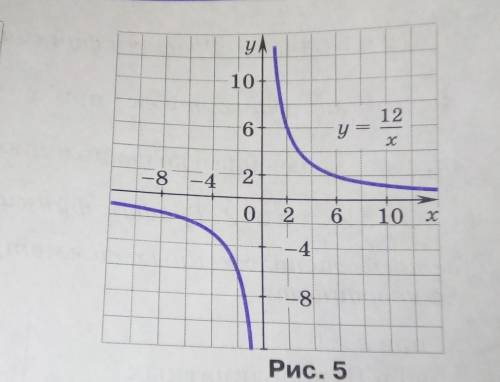 Используя график функции y=12(дробь)х(см рис 5),найдите: 1)расстояние от оси Оy до точки графика с а