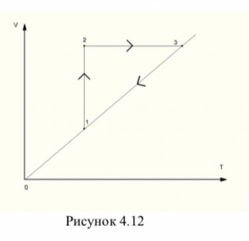 Очень Які процеси зображені на рис. 4.12? Зобразіть ці процеси в координатах P, Vі P, T.