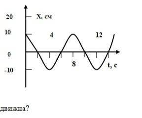 По графику гармонических колебаний определите амплитуду, период и частоту колебаний.