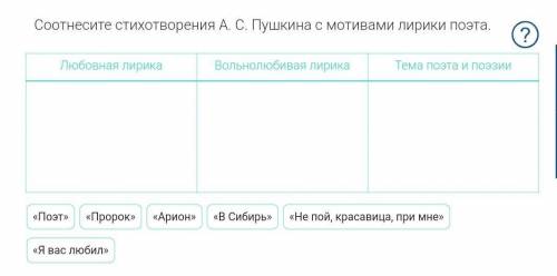 Соотнесите стихотворения А. С. Пушкина с мотивами лирики поэта​