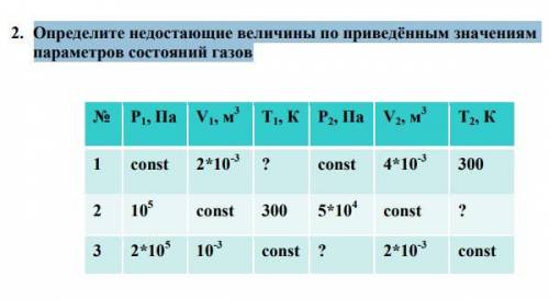 Определите недостающие величины по приведѐнным значениям параметров состояний газов