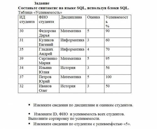 Составьте синтаксис на языке SQL, используя блоки SQL. Извлеките сведения по дисциплине и оценкам ст