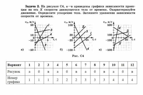 Нужен вариант номер 4.