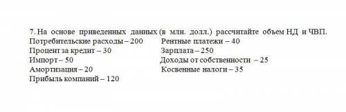 На основе приведенных данных (в млн. долл.) рассчитайте объем НД и ЧВП. Потребительские расходы – 20