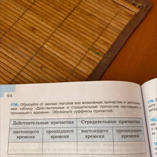 94 176. Образуйте от данных глаголов все возможные причастия и заполните ими таблицу «Действительные