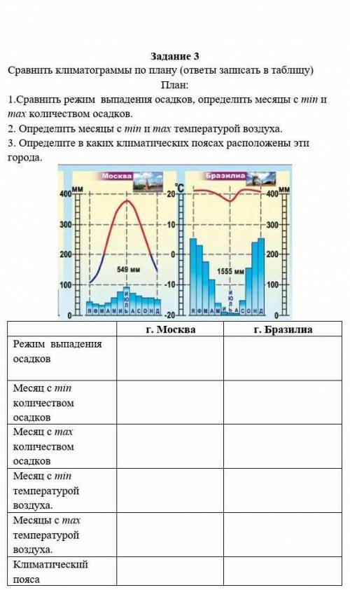 1. Сравнить режим выпадения осадков, опредилить месяцы с min и max количеством осадков. 2. Опредилит