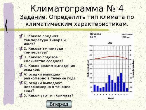 Какова средняя температура января и июля? 2. Какова амплитуда температур? 3. Каково годовое количест