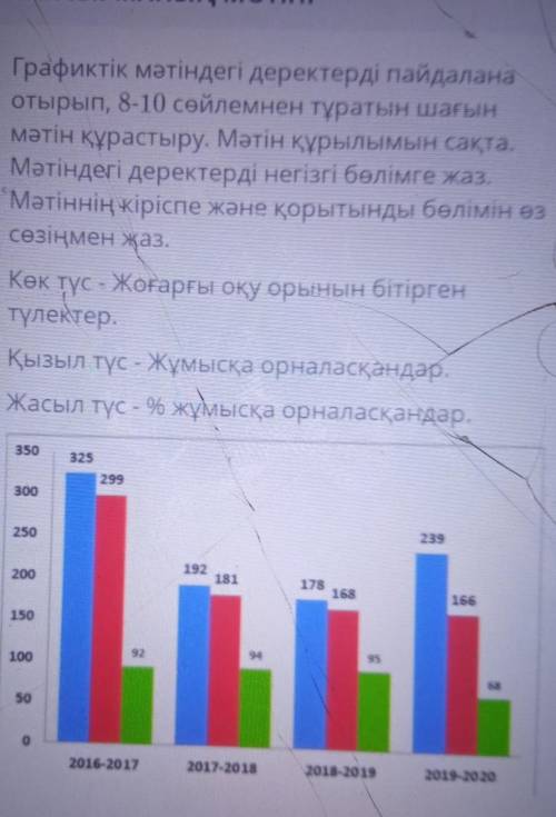 Графиктік мәтіндегі деректерді пайдалана отырып, 8-10 сөйлемнен тұратын шағынмәтін құрастыру. Мәтін