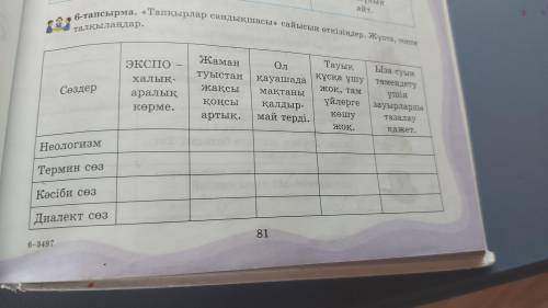 Тапқырлар сандықшасы сайысын өткізіңдер. Жұпта, топта талқылаңдар.