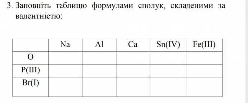 ть з хімією, тільки можна написать на фото або на листку​