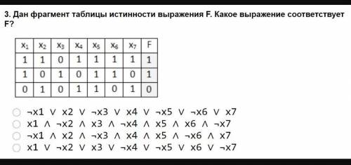 Информатика Выбери правильный ответ. 1)2)3)4)табличка​