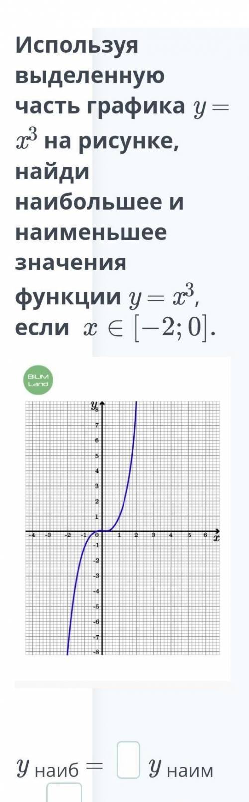 Используя выделенную часть графика y=x^3 на рисунке, найдите наибольшее и наименшее значения функций