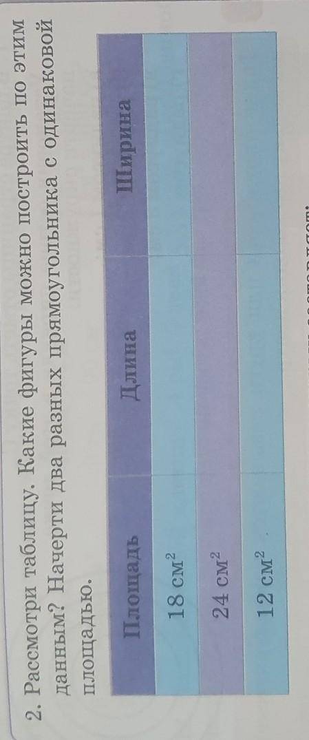 2. Рассмотри таблицу. Какие фигуры можно построить по этим данным? Начерти два разных прямоугольника