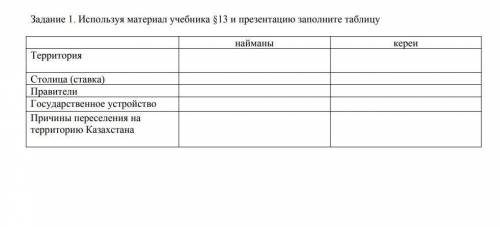 Найманы кереиТерритория   Столица (ставка)  Правители  Государственное устройство  Причины переселен