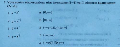 Установіть відповідність між функцією (1-4) та її областю визначення (А-Д)