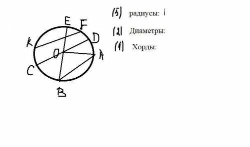 Выписать все хорды, радиусы, диаметры