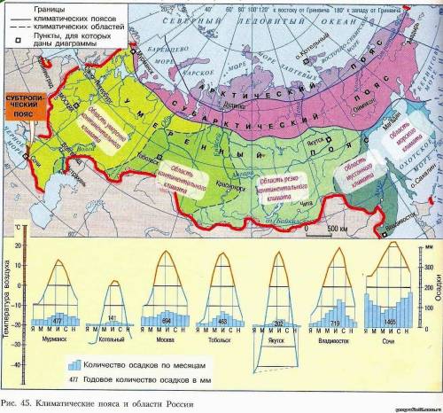 Практическая работа «Составление прогноза погоды для городов Москва и Хабаровск» 1. внимательно смот