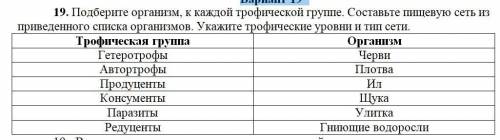 С ЗАДАЧКОЙ ПО ЭКОЛОГИИ! Подберите организм, к каждой трофической группе. Составьте пищевую сеть из п