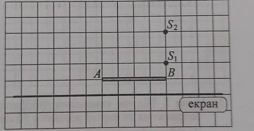 Завдання 2. Диск AB освітлюють двома точковими джерелами світла Sта S,. Позначте на екраніобласть ті