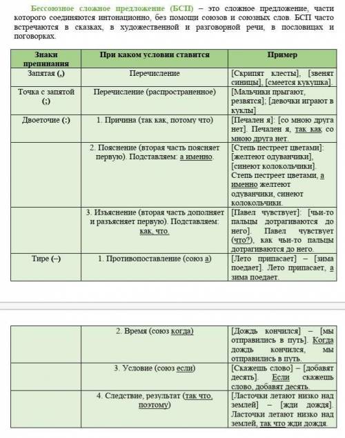 Расставьте знаки препинания в БСП и определите его тип по таблице. 1. Любишь кататься люби и саночки