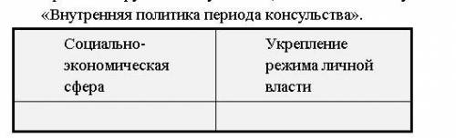 РЕБЯТ ТЕМА:«Консульство и империя Наполеона Бонапарта»