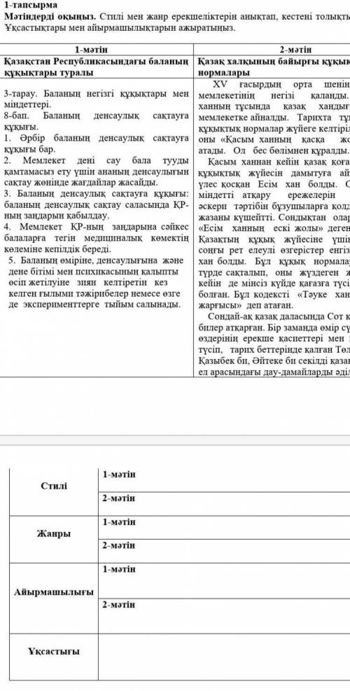 Мәтіндерді оқыңыз. Стилі мен жанр ерекшеліктерін анықтап, кестені толықтырыңыз. Ұқсастықтары мен айы