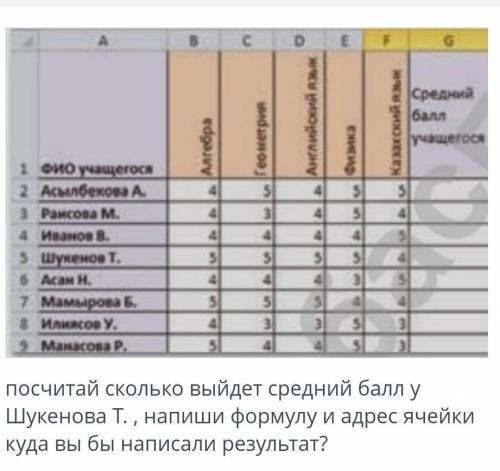 СОР по информатике. посчитай сколько выйдет средний у Шакенова Т. напиши формулу и адрес ​