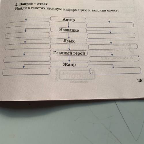 2. Вопрос - ответ Найди в текстах нужную информацию и заполни схему. Автор Название Язык Главный гер