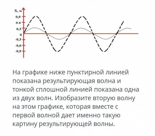 с физикой. На графике ниже пунктирной линией показана результирующая волна и тонкой сплошной линией
