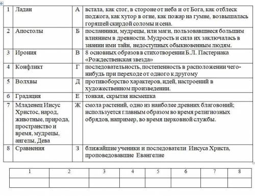 1)Когда было написано произведение Н. В. Гоголя «Ночь перед Рождеством»? А) 1830 – 1832 гг.; Б) 1831