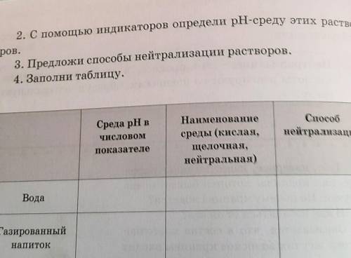 практическая работа номер четыре Определите характер среды раствора в тебя трогать работает стакана