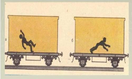а) Изобразите направление движения машин на рисунках б) Почему человек падает назад на рисунке а и в