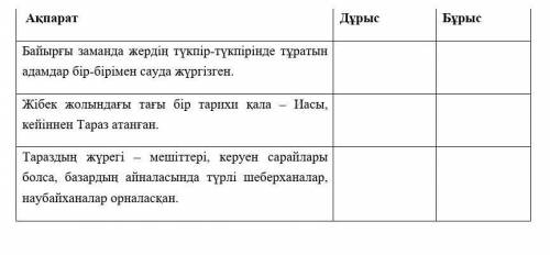 1-тапсырма Мәтінді мұқият тыңдап, не туралы айтылатынын анықтаңыз. Ұлы Жібек жолы Байырғы заманда же