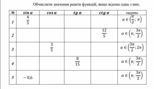 Рассчитать значение остальных функций, если известна одна из них.