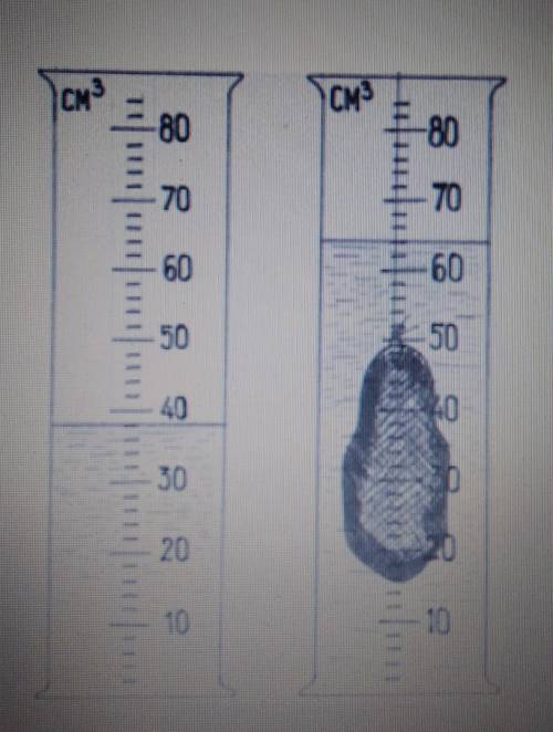 на рисунке показано тело, помещенное в мензурку с водой. масса тела равна 70,2г - 2925 кг/м3- 1847 к