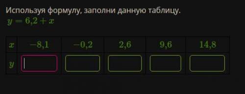 Используя формулу, заполни данную таблицу. y=6,2+x x −8,1 −0,2 2,6 9,6 14,8 y