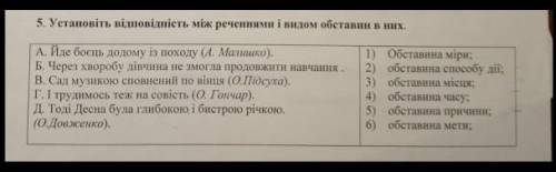 Встановіть відповідність між реченнями і видом обставин в них.. ​