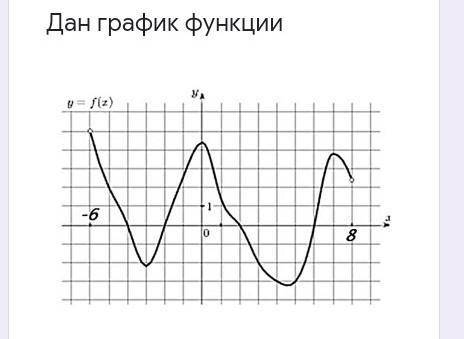 1.Найди значение аргумента, если значение функции равно 2 2.Найди значение функции, если значение ар