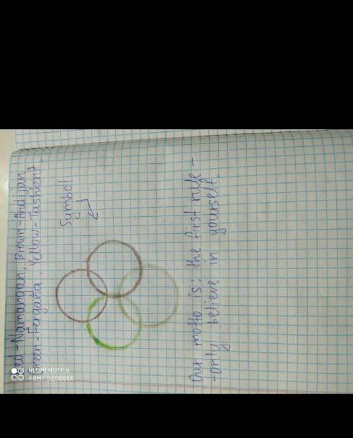 Work in pairs/threes. You want to organize Olympic Games for teenagers in Uzbekistan. Design a symbo