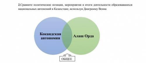 Сравните политические позиции мероприятия и итоги деятельности образовавшихся национальных автономий