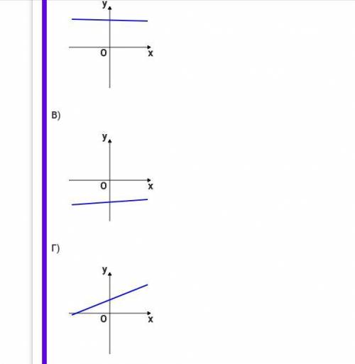 На рисунках изображены графики функций вида