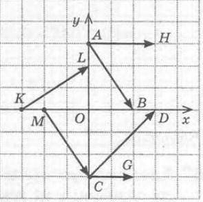 Найти 1)cd 2)ab+ah 3)ab-ah 4)ab*mc 5) вектор коллинеарной вектору ab