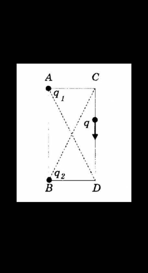 Определите работу электрических сил при перемещении заряда q = 10-8 Кл из точки С в точку D, если q1