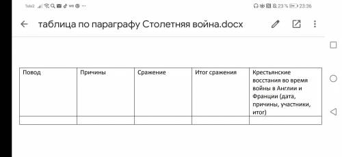 Заполните таблицу по Столетней Войне