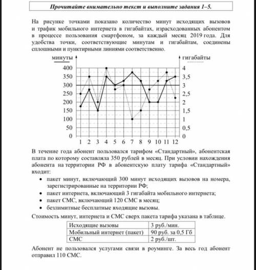 Сколько рублей потратил абонент на услуги связи в июне?
