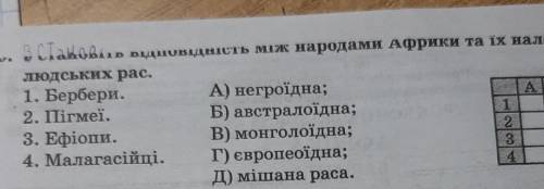 Встановідь відповідність між народами Африки та їх належністю до людських рас ДО ТЬ​