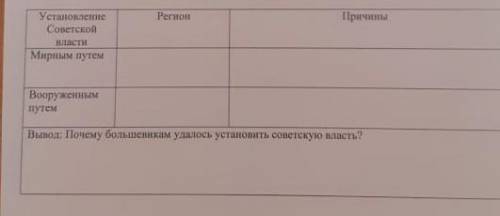 Задание 2. Заполни  таблицу «Установление советской власти в Казахстане ​