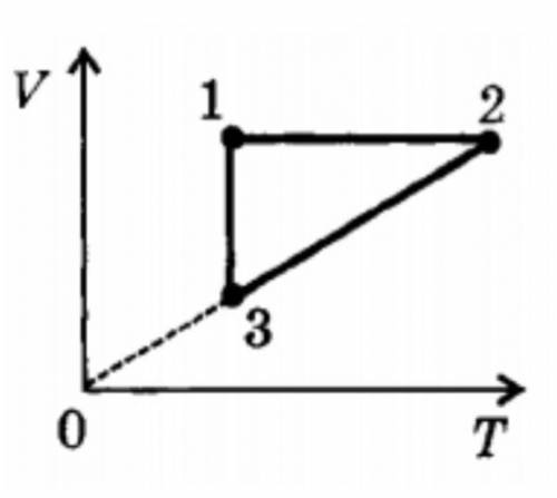 5. На рисунке представлен график процессов, происходящих с идеальным газом. Используя слова из списк