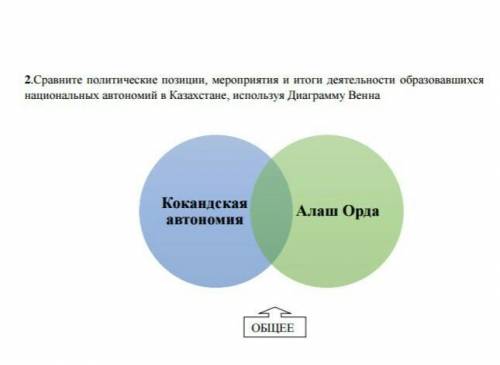 2.Сравните политические позиции, мероприятия и итоги деятельности образовавшихся национальных автоно